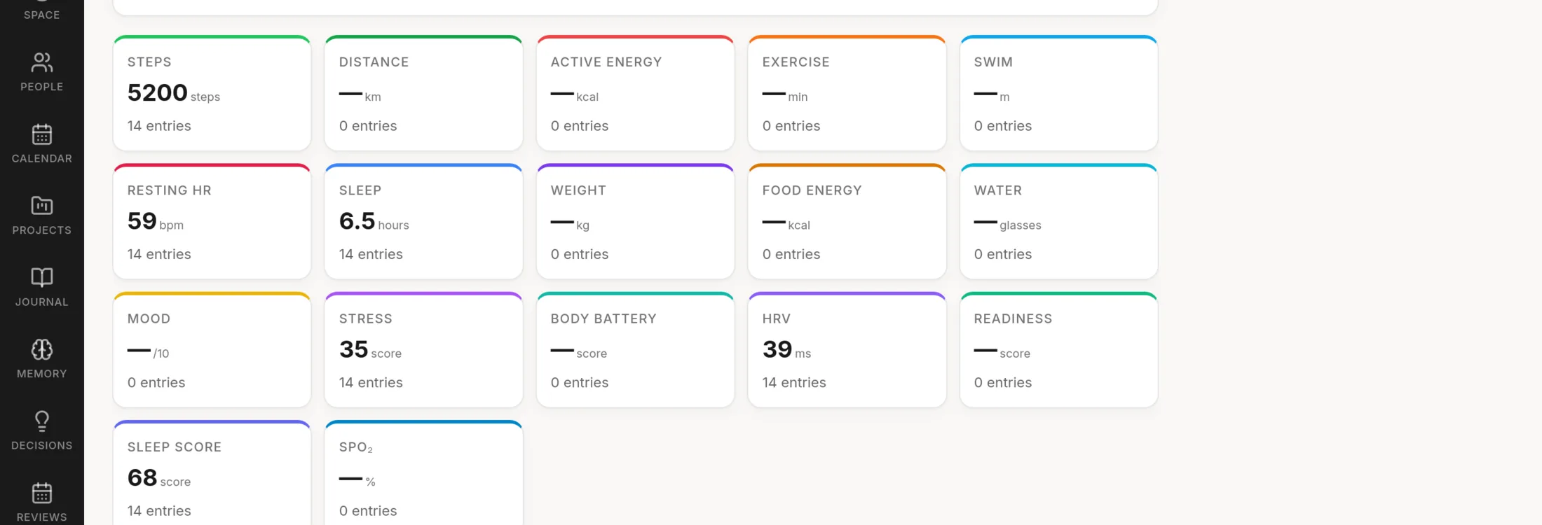 Sleep, stress and HRV over two weeks