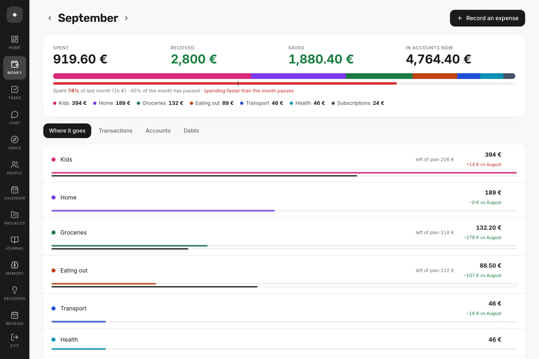 The money section of putyourmind: the month bar showing spending by category against how much of the month has passed